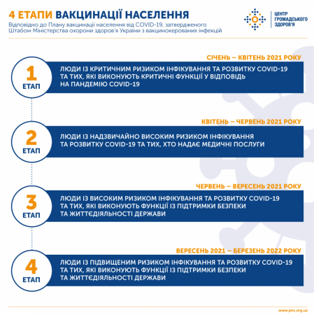 В Украине утвердили план вакцинации от Covid-19