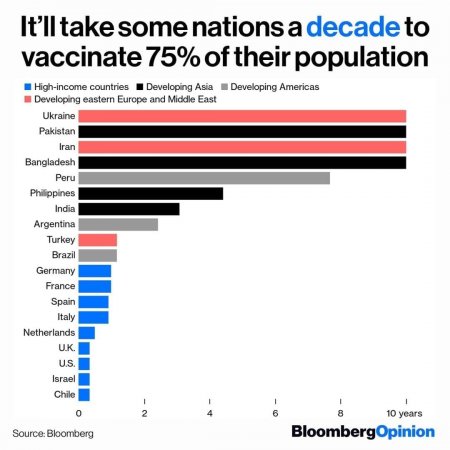 Украине понадобится 10 лет для полной вакцинации населения от COVID-19